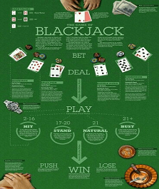 What is Blackjack Insurance?